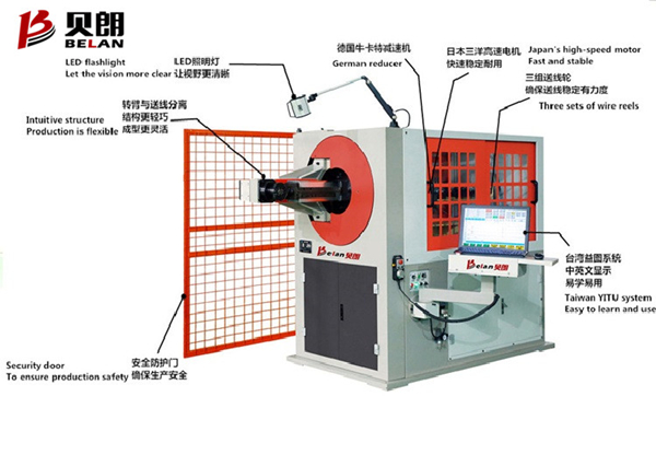 BL-3D-5700线材成型机