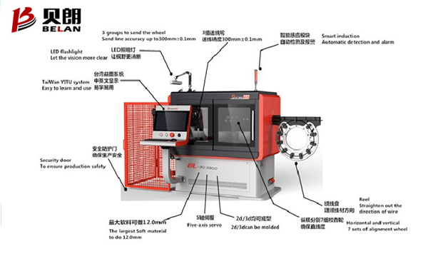 BL-3D-51200线材成型机