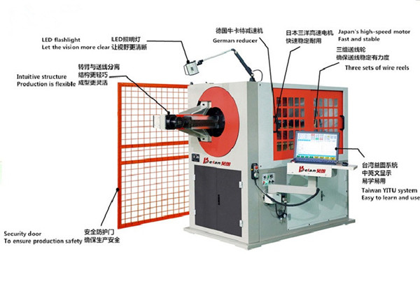 BL-3D-5700线材成型机